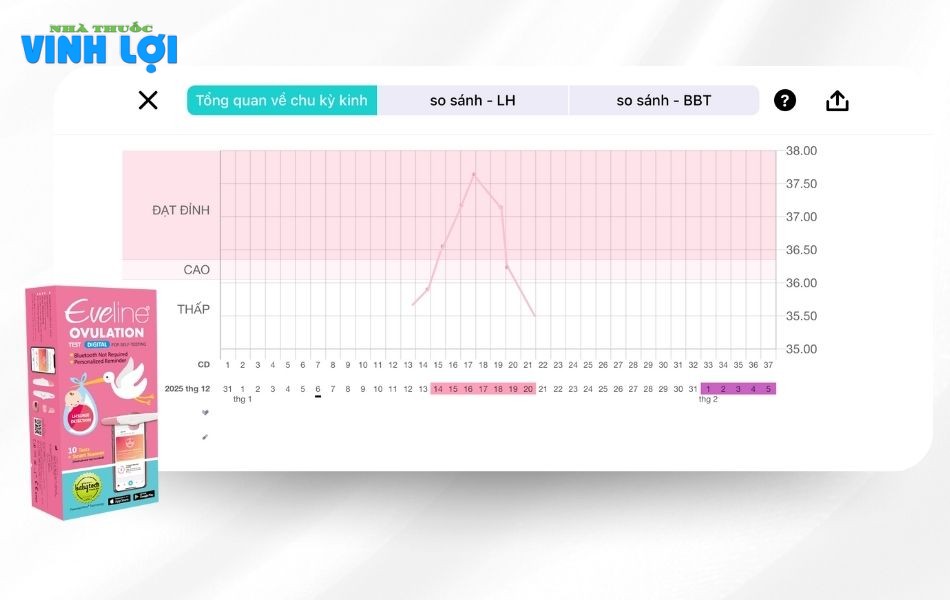 Que thử rụng trứng