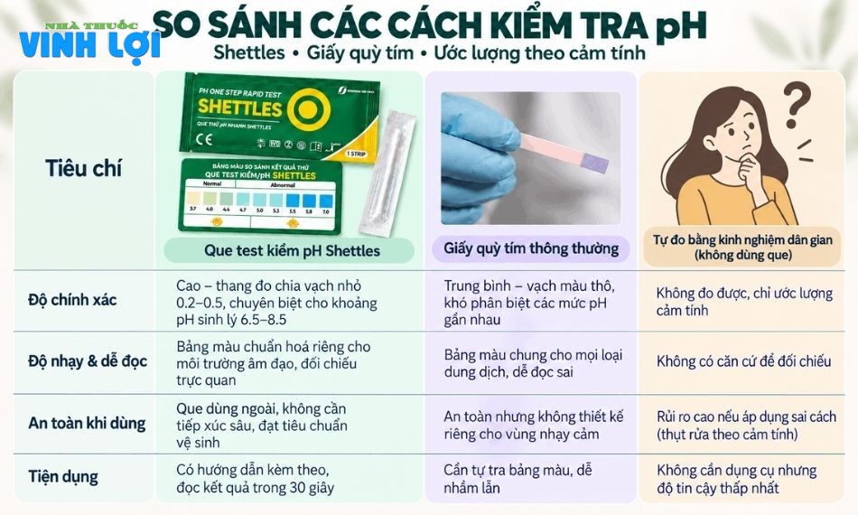 Que test kiềm pH Shettles